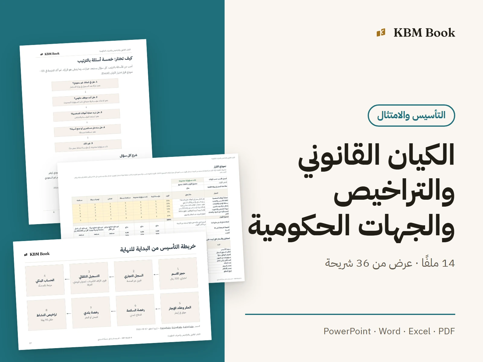 صورة منتج: الكيان القانوني والتراخيص والجهات الحكومية
