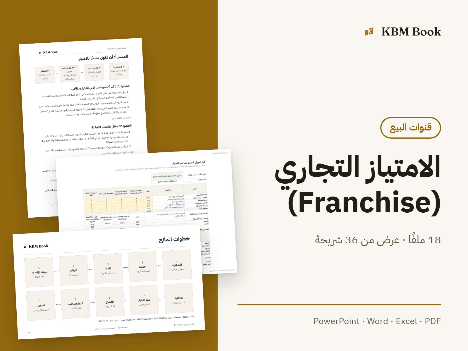 صورة منتج: الامتياز التجاري (Franchise)