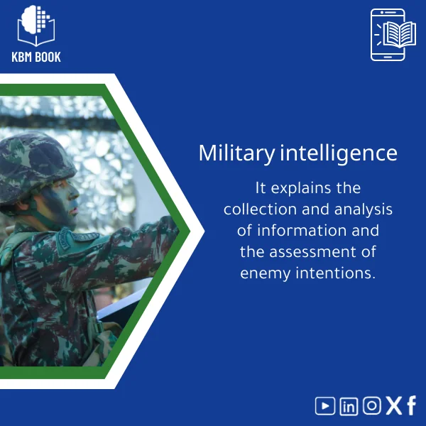 Military-Intelligence-en669 Military Intelligence Guide for Collection and Analysis - Image 1